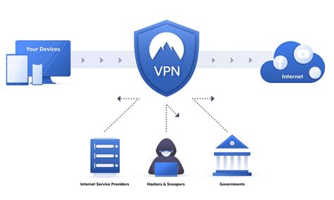 Why Would A Spouse Want A Virtual Private Network Vpn